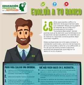 Evalúa a tu banco