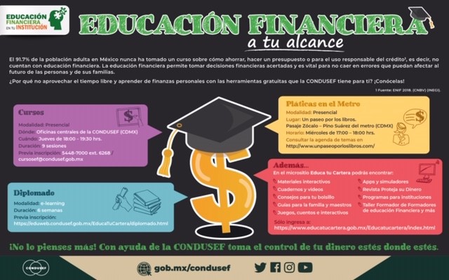 Educación Financiera CONDUSEF