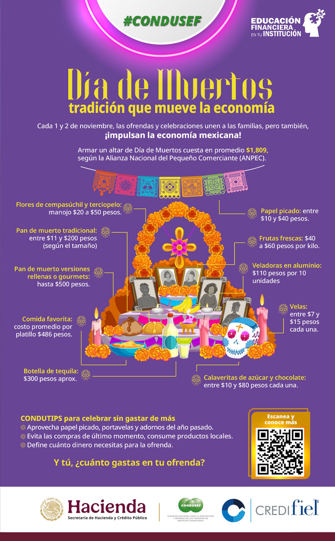 Altar del Día de Muertos