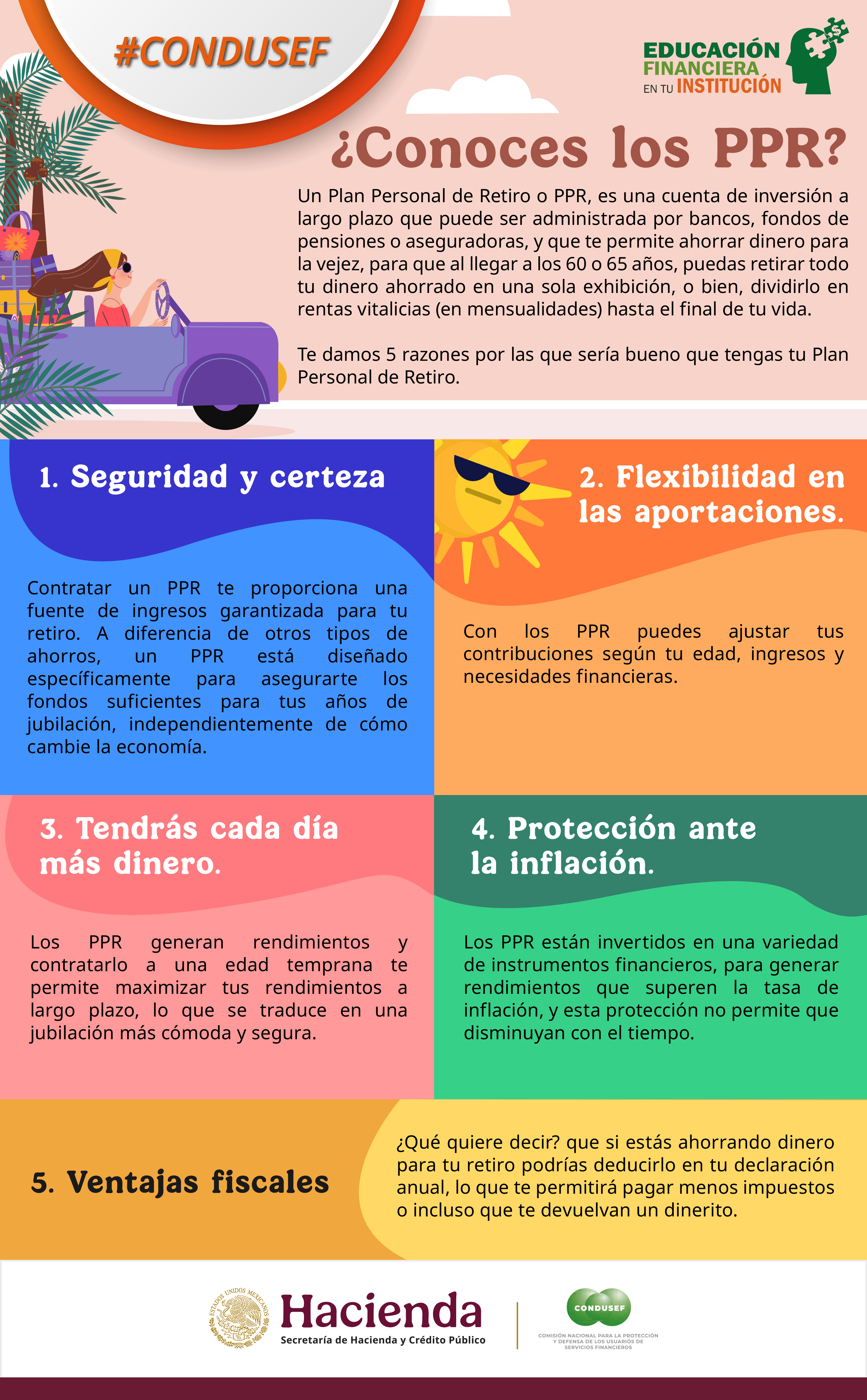 ¿Conoces los PPR?