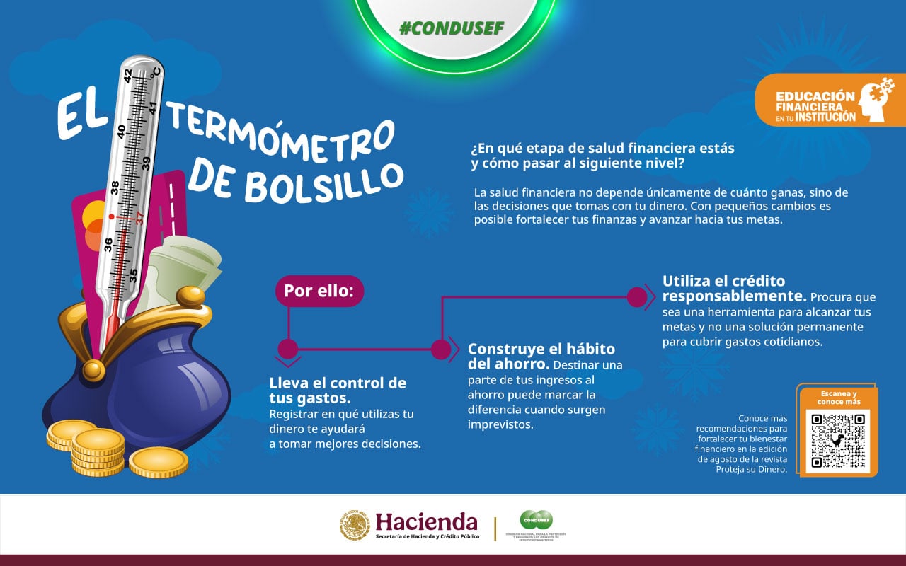 El termómetro de tu bolsillo