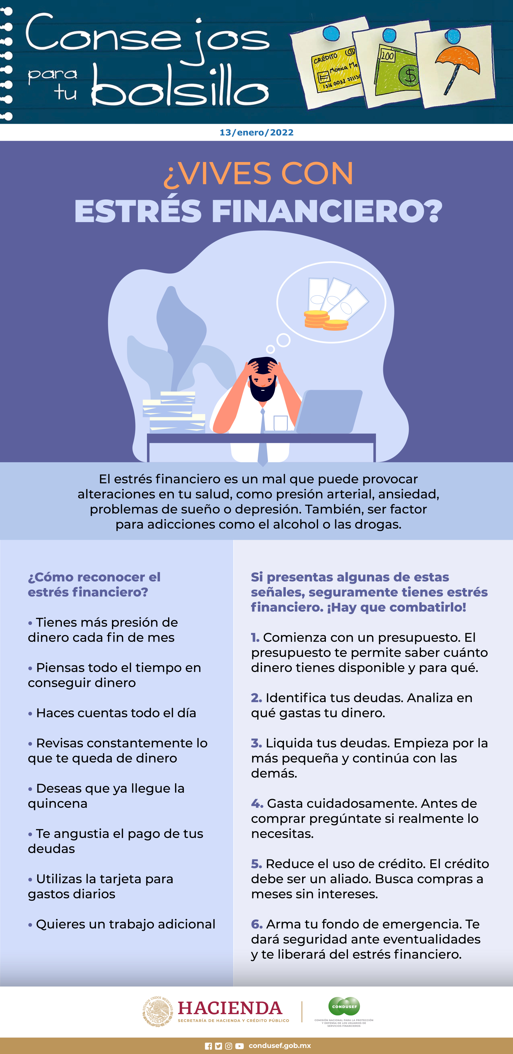 Vives con estrés financiero