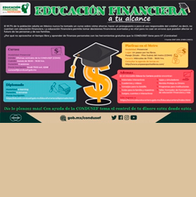 Educación Financiera a tu alcance
