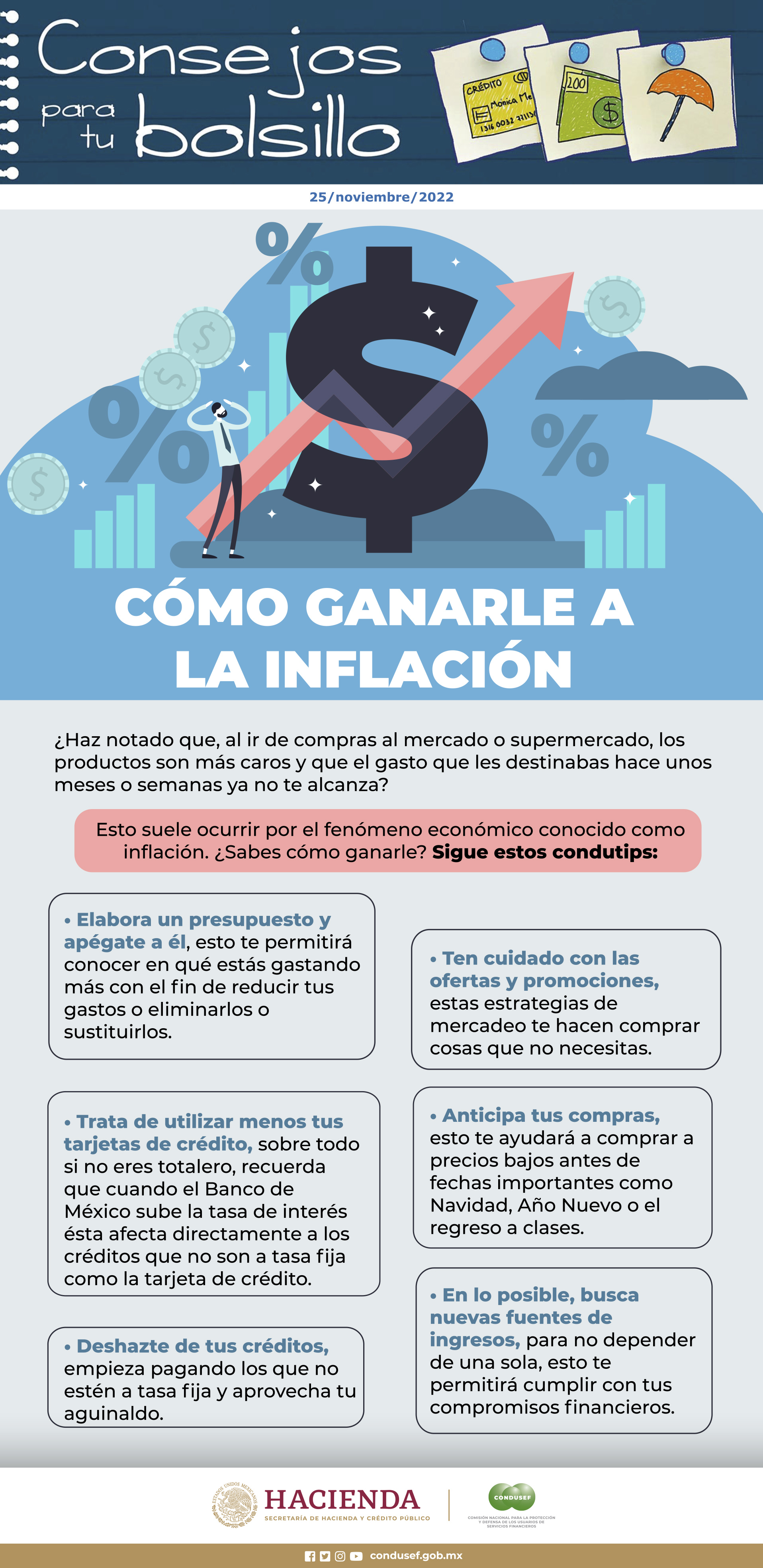 Cómo ganarle a la Inflación